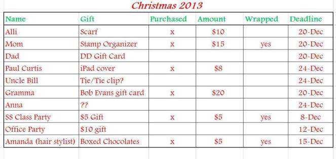 Christmas Gift Organizer