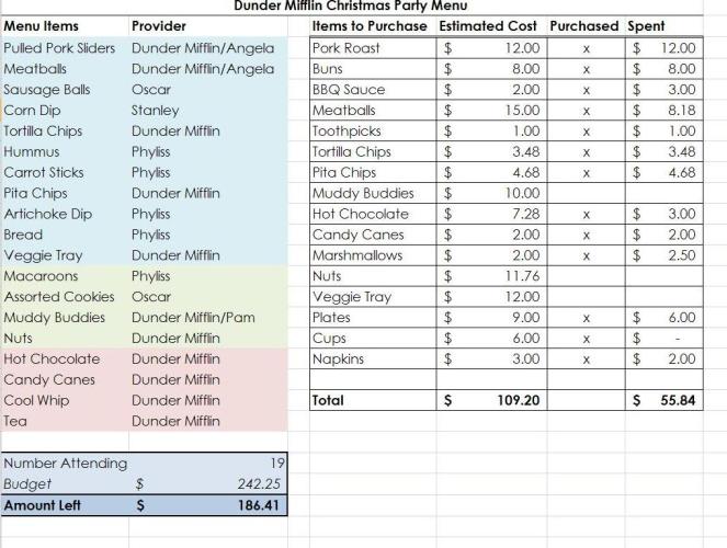 Office Cmas Party Menu